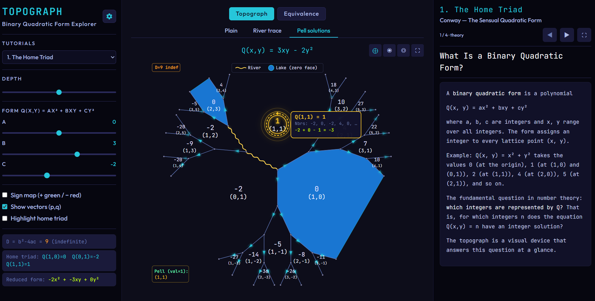Conway's Topograph — home triad view