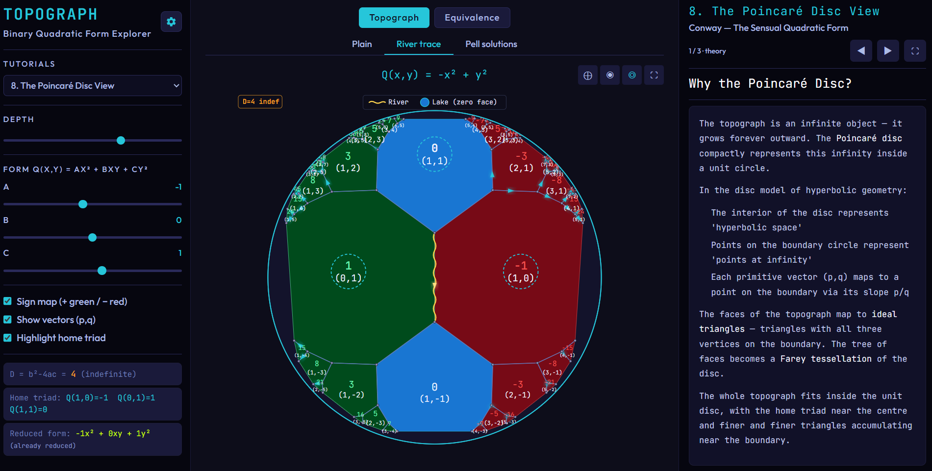 Conway's Topograph — Poincaré disc view